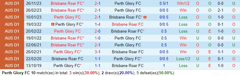 Nhận định Perth Glory vs Brisbane Roar 17h45 ngày 172 (VĐQG Australia) 1