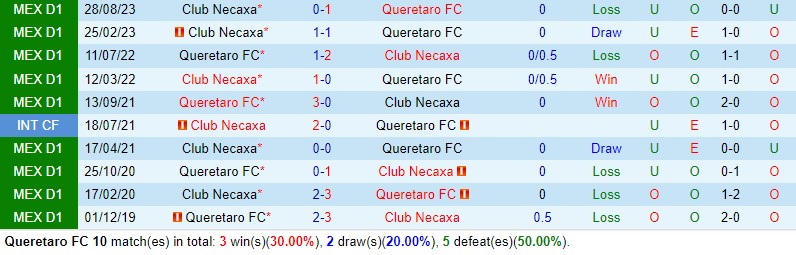Nhận định Queretaro vs Necaxa 8h00 ngày 172 (VĐQG Mexico) 1 Nhận định Queretaro vs Necaxa 8h00 ngày 172 (VĐQG Mexico) 1