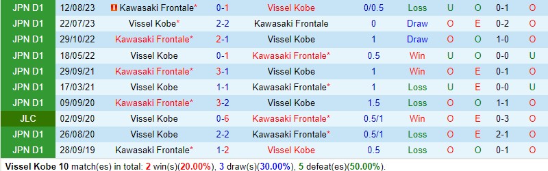 Nhận định Vissel Kobe vs Kawasaki Frontale 11h35 ngày 172 (Siêu Cúp Nhật Bản) 1 Nhận định Vissel Kobe vs Kawasaki Frontale 11h35 ngày 172 (Siêu Cúp Nhật Bản) 1