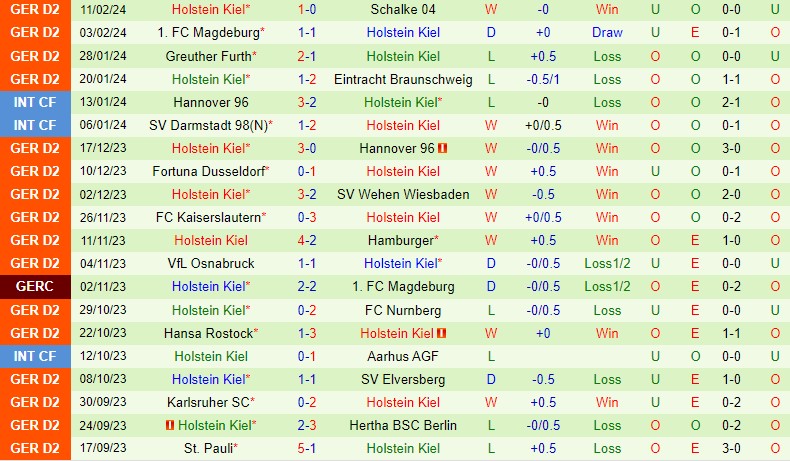 Nhận định Paderborn vs Holstein Kiel 19h00 ngày 172 (Hạng 2 Đức) 3