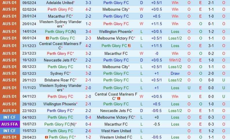 Nhận định Perth Glory vs Brisbane Roar 17h45 ngày 172 (VĐQG Australia) 2