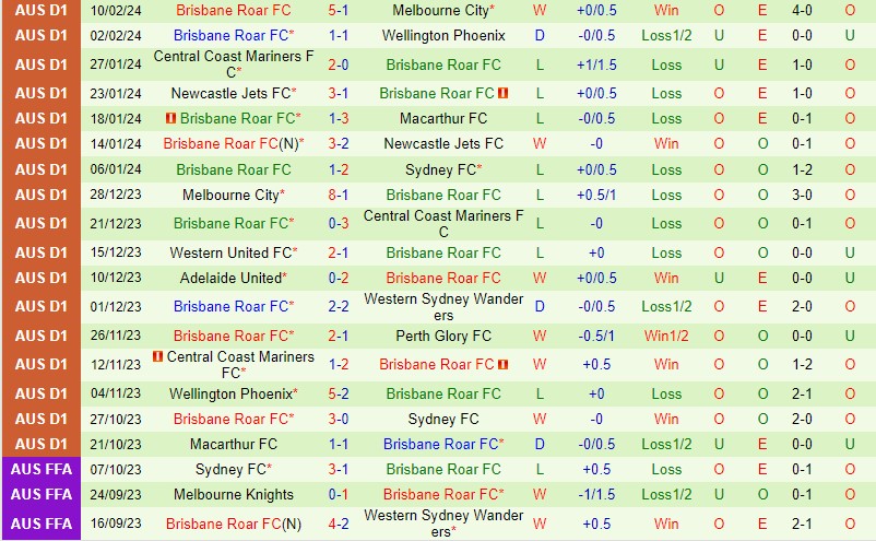 Nhận định Perth Glory vs Brisbane Roar 17h45 ngày 172 (VĐQG Australia) 3