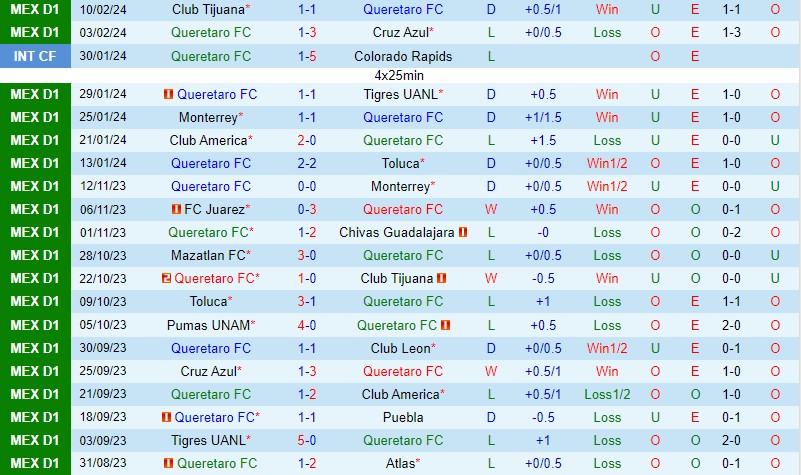Nhận định Queretaro vs Necaxa 8h00 ngày 172 (VĐQG Mexico) 2 Nhận định Queretaro vs Necaxa 8h00 ngày 172 (VĐQG Mexico) 2
