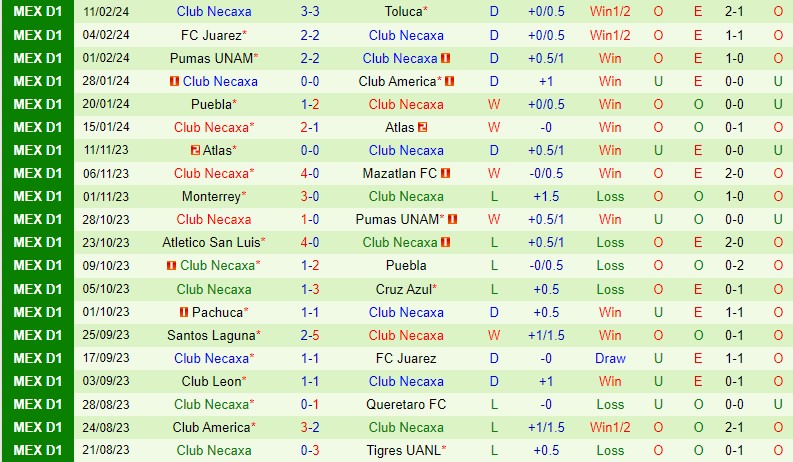 Nhận định Queretaro vs Necaxa 8h00 ngày 172 (VĐQG Mexico) 3 Nhận định Queretaro vs Necaxa 8h00 ngày 172 (VĐQG Mexico) 3