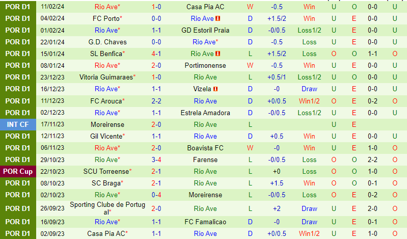 Nhận định Famalicao vs Rio Ave 3h15 ngày 172 (VĐQG Bồ Đào Nha) 3