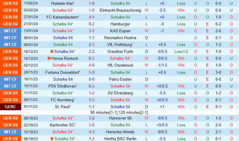 Nhận định Schalke vs Wehen Wiesbaden 19h00 ngày 172 (Hạng 2 Đức) 2