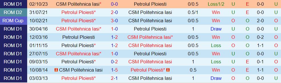 Nhận định Petrolul Ploiesti vs Politehnica lasi 22h00 ngày 162 (VĐQG Romania 2024) 1