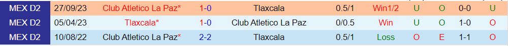 Nhận định Tlaxcala vs Atletico La Paz 8h05 ngày 172 (Hạng 2 Mexico 2024) 1