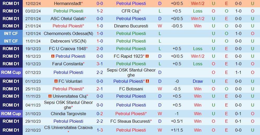 Nhận định Petrolul Ploiesti vs Politehnica lasi 22h00 ngày 162 (VĐQG Romania 2024) 2