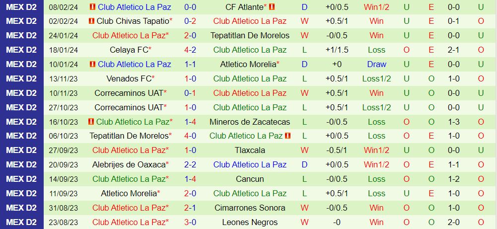 Nhận định Tlaxcala vs Atletico La Paz 8h05 ngày 172 (Hạng 2 Mexico 2024) 3