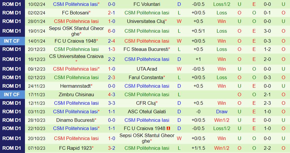 Nhận định Petrolul Ploiesti vs Politehnica lasi 22h00 ngày 162 (VĐQG Romania 2024) 3