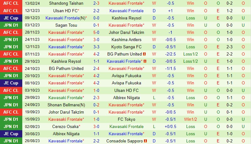 Nhận định Vissel Kobe vs Kawasaki Frontale 11h35 ngày 172 (Siêu Cúp Nhật Bản) 3 Nhận định Vissel Kobe vs Kawasaki Frontale 11h35 ngày 172 (Siêu Cúp Nhật Bản) 3