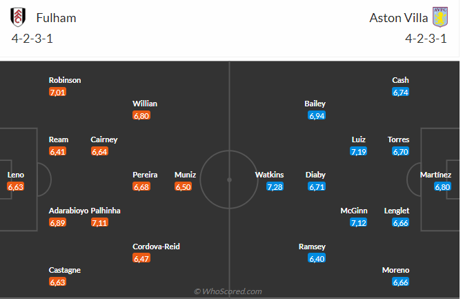 Nhận định Fulham vs Aston Villa (22h00 ngày 1702) Dễ chia điểm 3