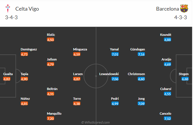 Celta Vigo vs Barca