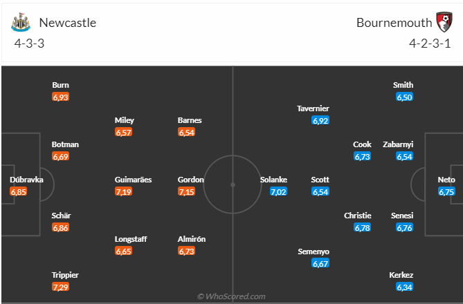 Nhận định Newcastle vs Bournemouth (22h00 ngày 1702) Điểm tựa sân nhà 3 Nhận định Newcastle vs Bournemouth (22h00 ngày 1702) Điểm tựa sân nhà 3