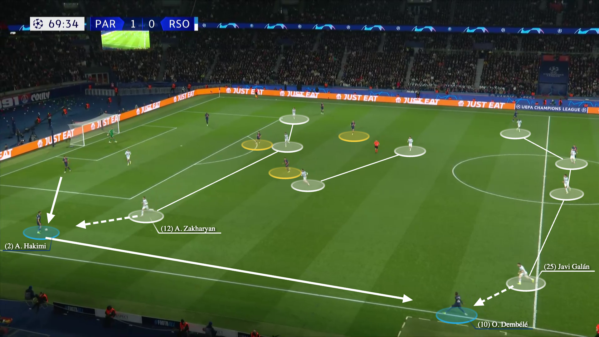 PSG thoát khỏi  cơn ác mộng pressing của Real Sociedad như thế nào 11