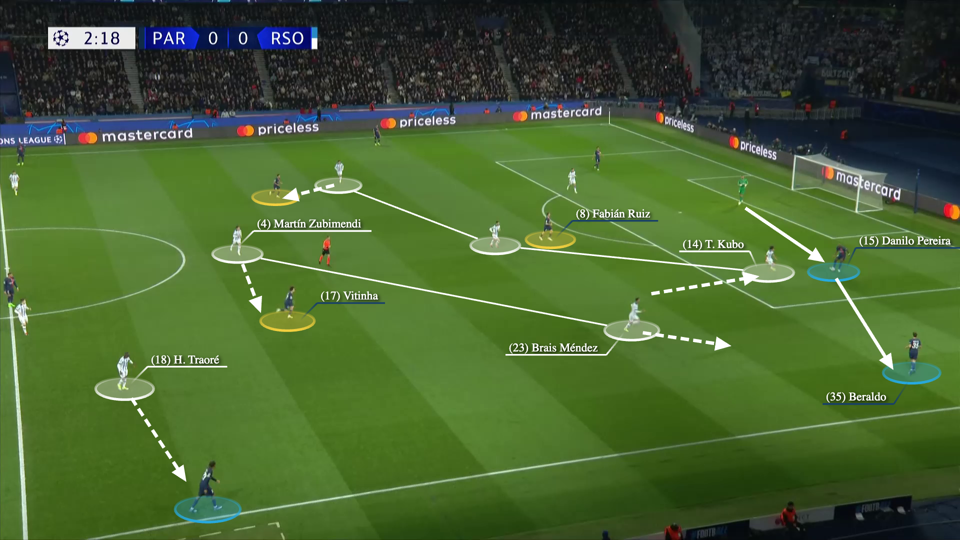 PSG thoát khỏi  cơn ác mộng pressing của Real Sociedad như thế nào 4