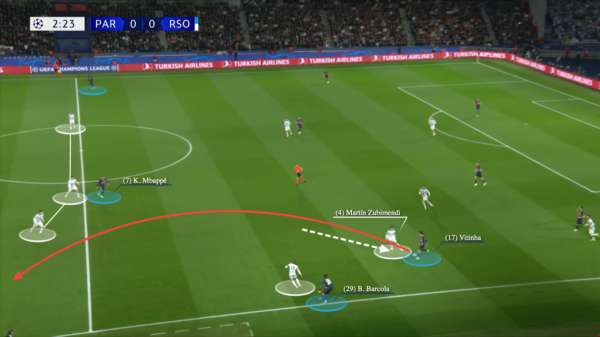 PSG thoát khỏi  cơn ác mộng pressing của Real Sociedad như thế nào 5