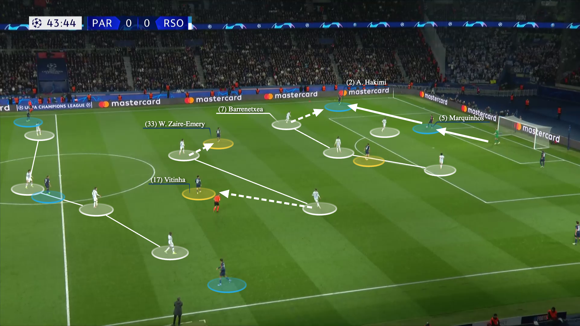 PSG thoát khỏi  cơn ác mộng pressing của Real Sociedad như thế nào 6