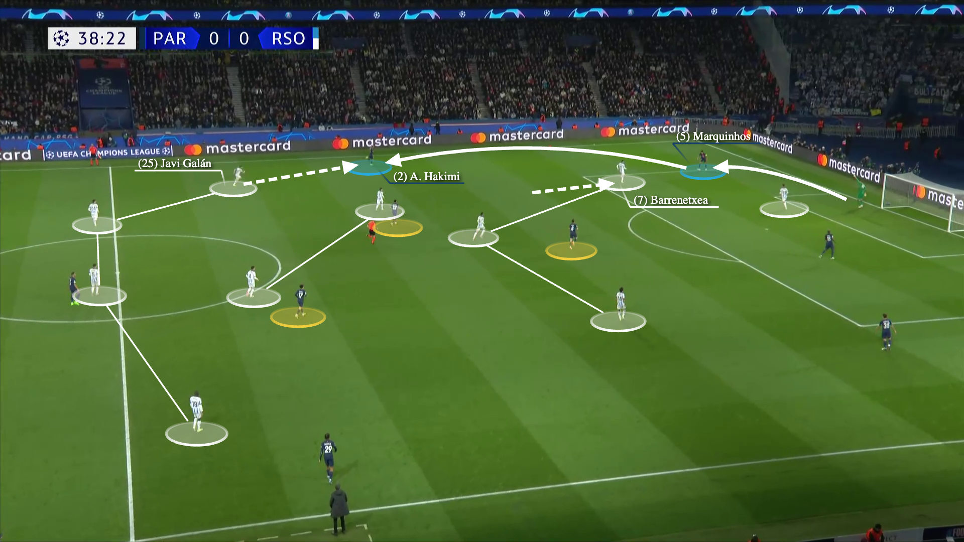 PSG thoát khỏi  cơn ác mộng pressing của Real Sociedad như thế nào 7