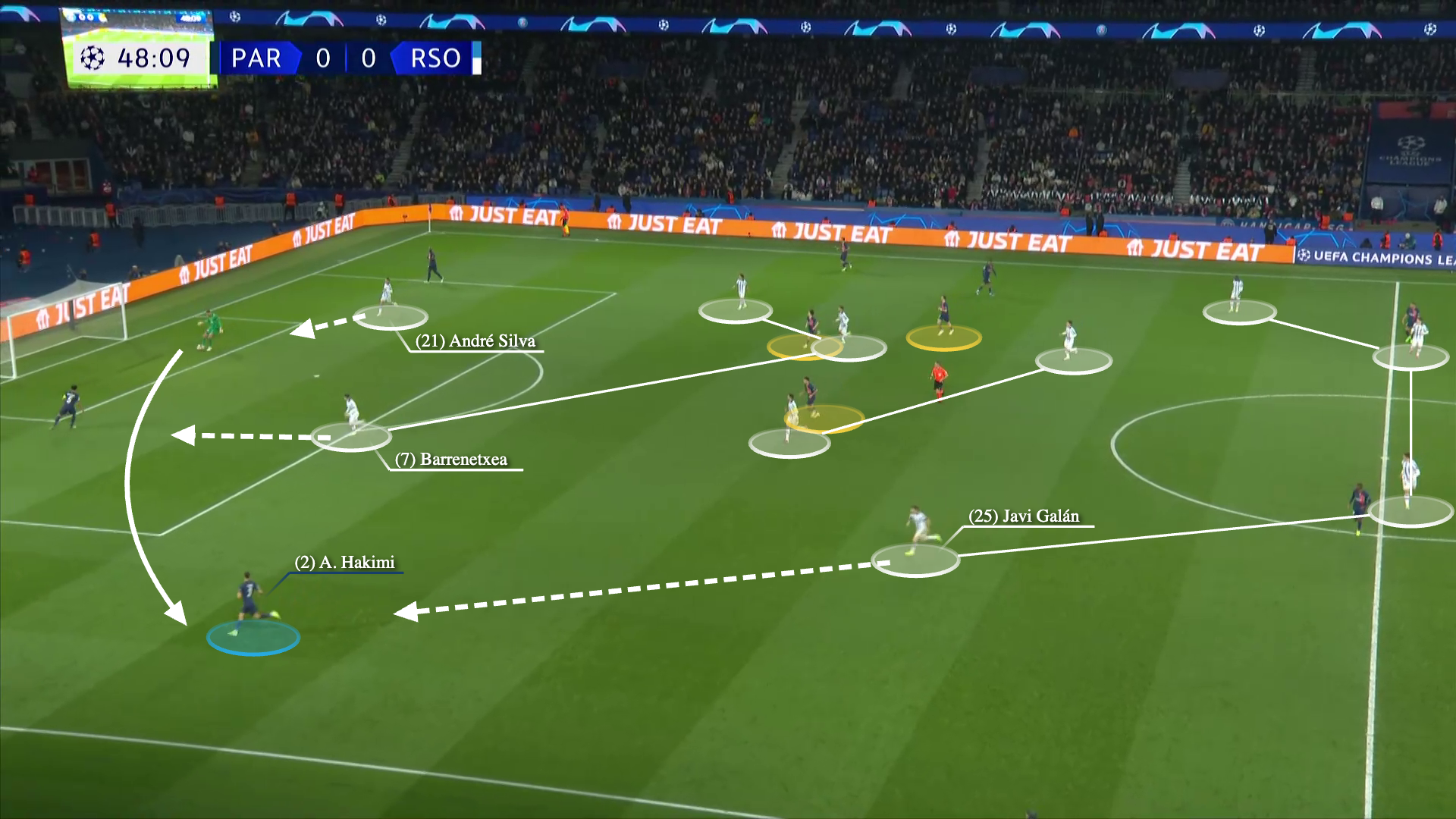 PSG thoát khỏi  cơn ác mộng pressing của Real Sociedad như thế nào 8