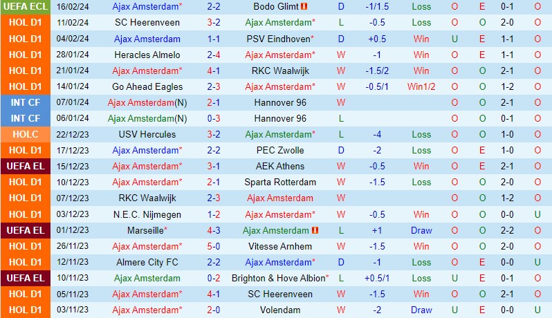 Nhận định Ajax vs Nijmegen 20h30 ngày 182 (VĐQG Hà Lan) 2 Nhận định Ajax vs Nijmegen 20h30 ngày 182 (VĐQG Hà Lan) 2
