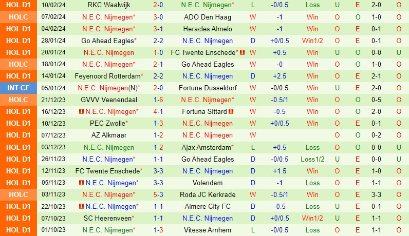 Nhận định Ajax vs Nijmegen 20h30 ngày 182 (VĐQG Hà Lan) 3 Nhận định Ajax vs Nijmegen 20h30 ngày 182 (VĐQG Hà Lan) 3