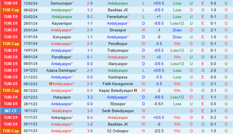Nhận định Antalyaspor vs Istanbulspor 17h30 ngày 172 (VĐQG Thổ Nhĩ Kỳ) 2