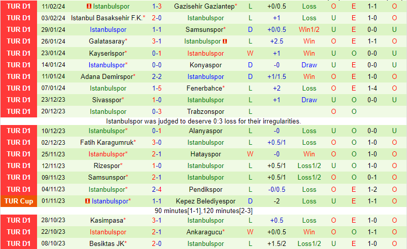 Nhận định Antalyaspor vs Istanbulspor 17h30 ngày 172 (VĐQG Thổ Nhĩ Kỳ) 3