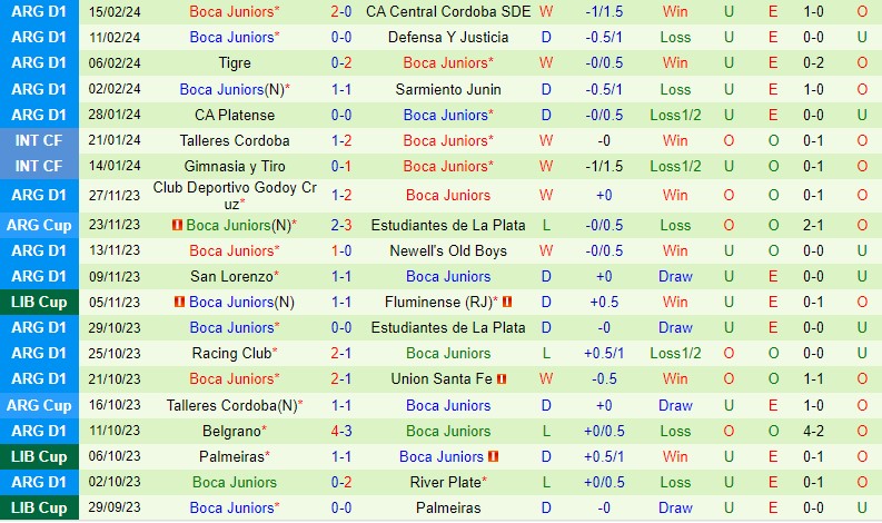 Nhận định Lanus vs Boca Juniors 7h30 ngày 192 (Argentina Copa de la Liga) 2