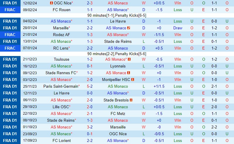 Nhận định Monaco vs Toulouse 21h00 ngày 182 (VĐQG Pháp) 2 Nhận định Monaco vs Toulouse 21h00 ngày 182 (VĐQG Pháp) 2