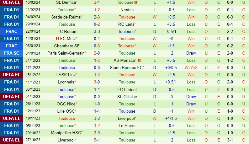 Nhận định Monaco vs Toulouse 21h00 ngày 182 (VĐQG Pháp) 3 Nhận định Monaco vs Toulouse 21h00 ngày 182 (VĐQG Pháp) 3