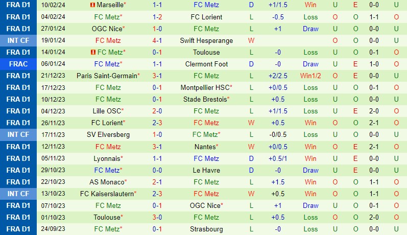 Nhận định Montpellier vs Metz 21h00 ngày 182 (VĐQG Pháp) 3