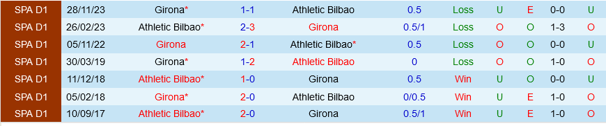Bilbao vs Girona