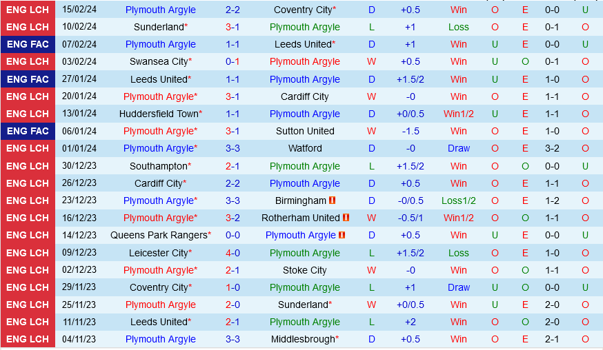 Plymouth vs Leeds Plymouth vs Leeds