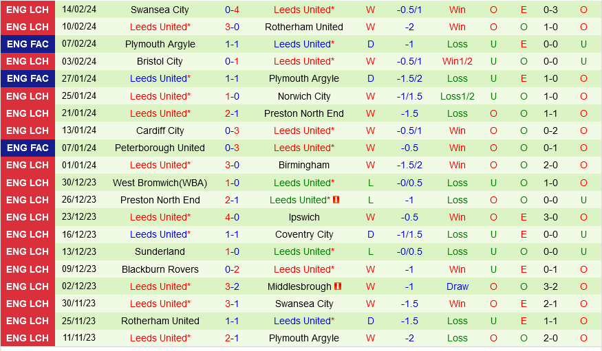 Plymouth vs Leeds Plymouth vs Leeds