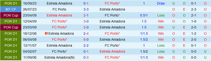 Porto vs Estrela Porto vs Estrela