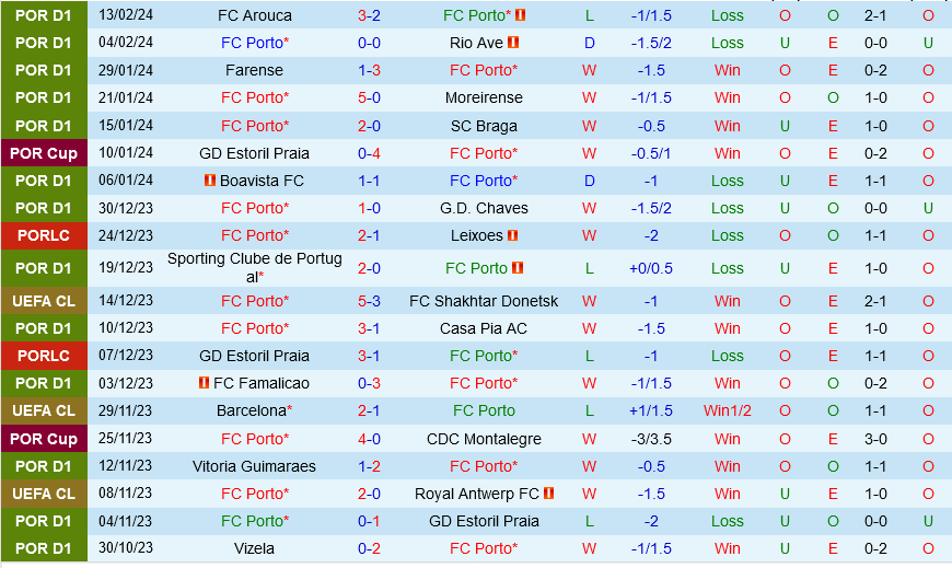 Porto vs Estrela Porto vs Estrela