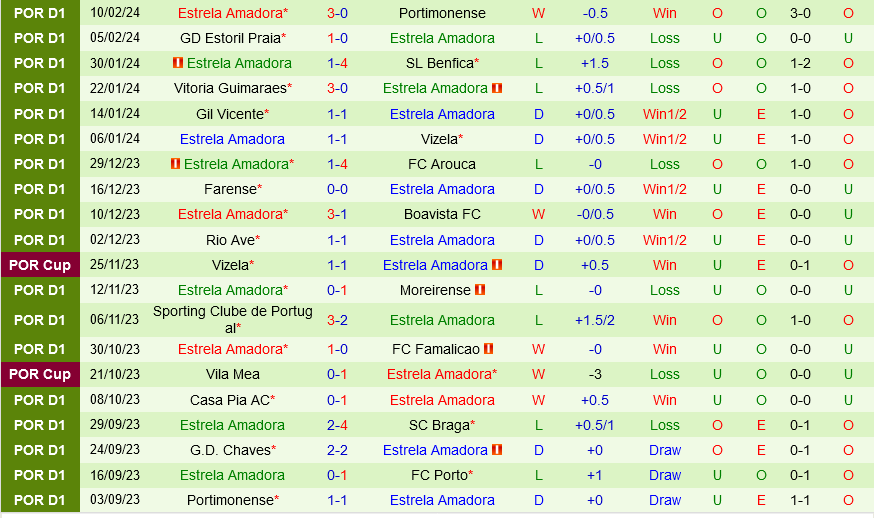 Porto vs Estrela Porto vs Estrela