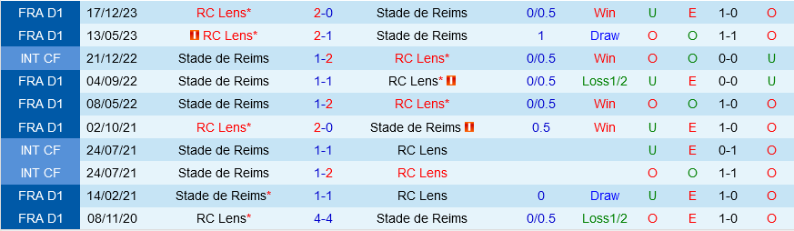 Reims vs Lens