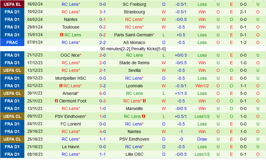 Reims vs Lens