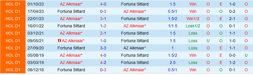 Sittard vs AZ Alkmaar Sittard vs AZ Alkmaar