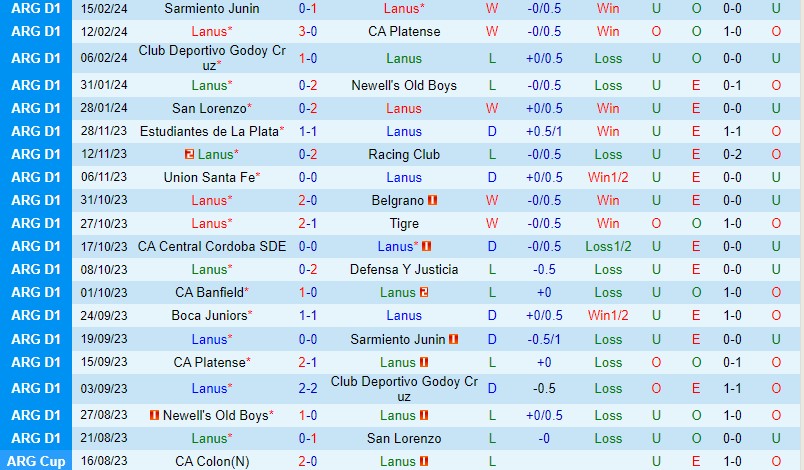Nhận định Lanus vs Boca Juniors 7h30 ngày 192 (Argentina Copa de la Liga) 1