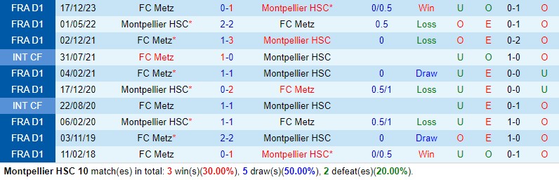 Nhận định Montpellier vs Metz 21h00 ngày 182 (VĐQG Pháp) 1