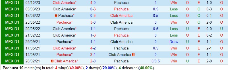 Nhận định Pachuca vs CF America 8h00 ngày 182 (VĐQG Mexico) 1