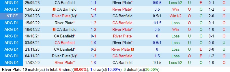 Nhận định River Plate vs Banfield 5h15 ngày 192 (Argentina Copa de la Liga) 1