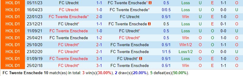 Nhận định Twente vs Utrecht 18h15 ngày 182 (VĐQG Hà Lan) 1