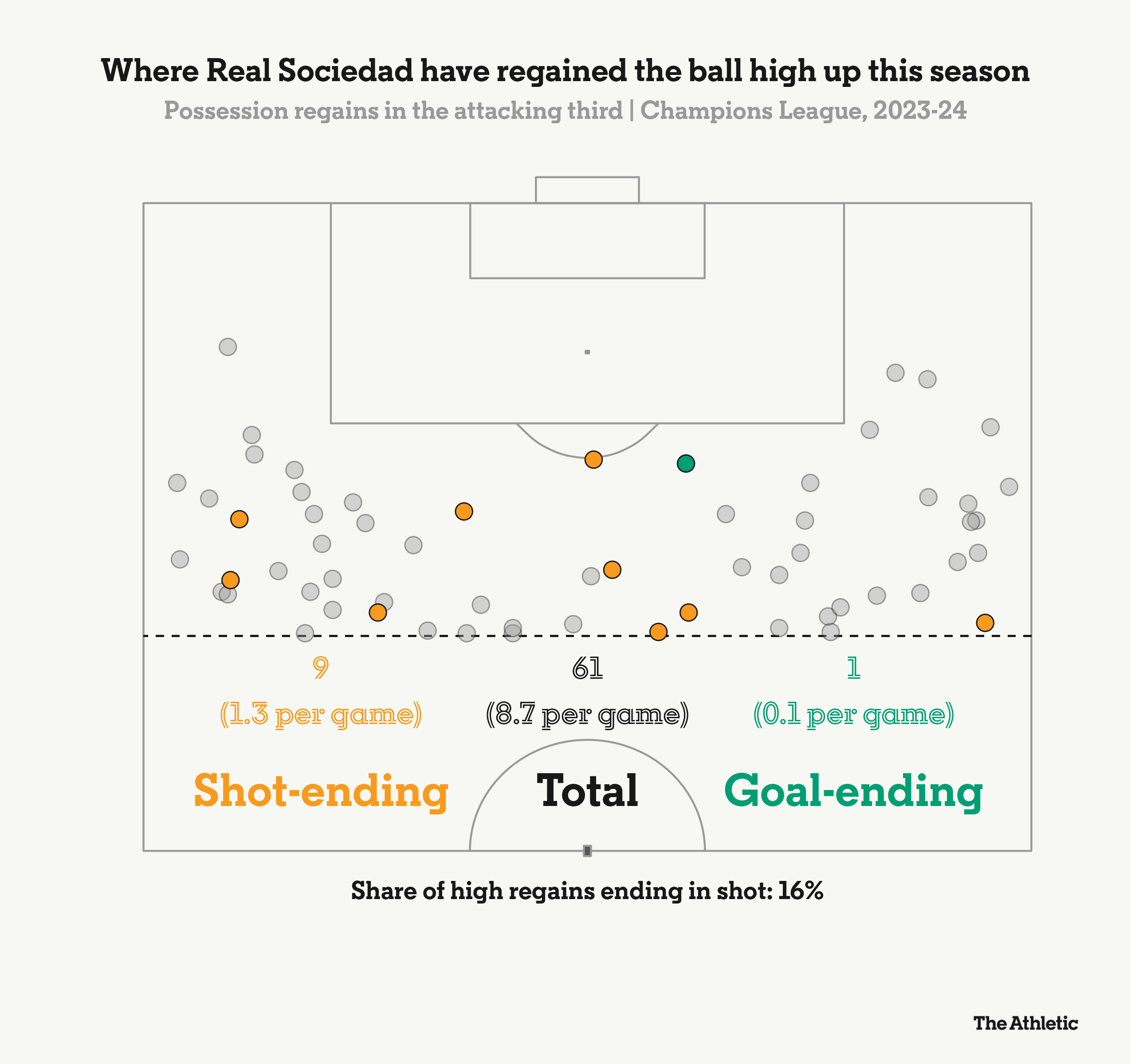 PSG thoát khỏi  cơn ác mộng pressing của Real Sociedad như thế nào 1