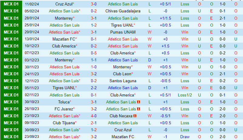 Nhận định San Luis vs Tijuana 6h00 ngày 182 (VĐQG Mexico) 2