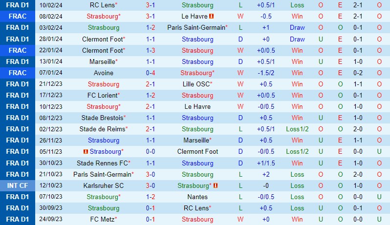 Nhận định bóng đá Strasbourg vs Lorient VĐQG Pháp hôm nay